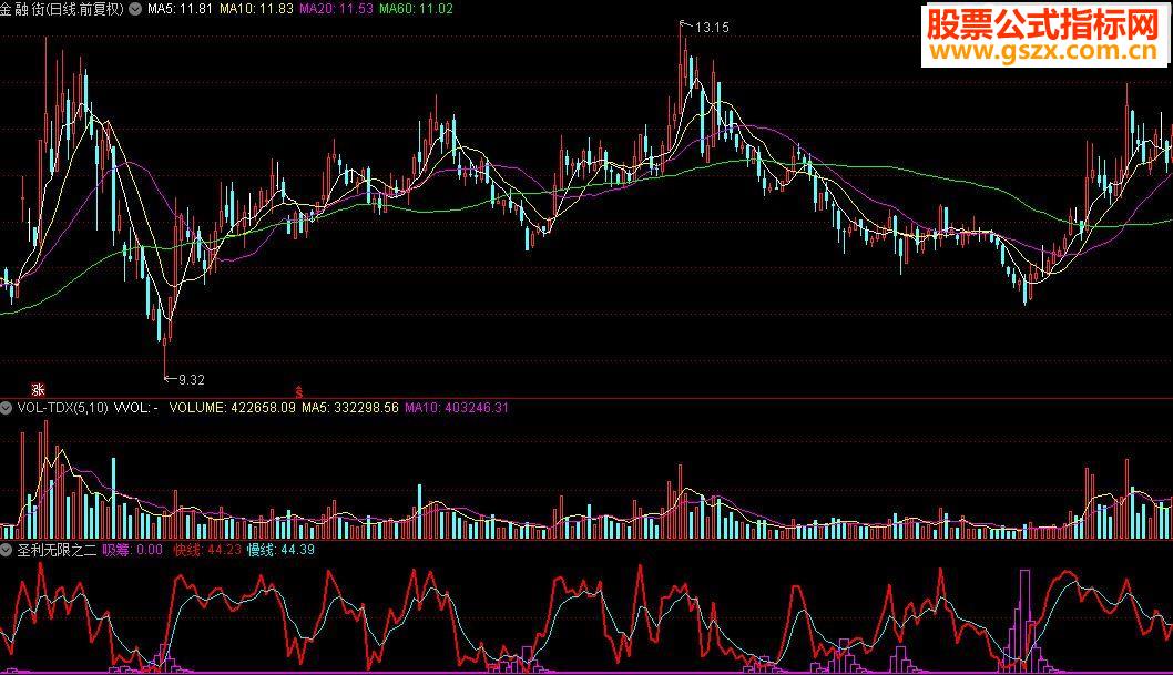 通达信短线至尊-圣利无限二指标公式