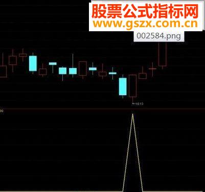 通达信很简单 很实用 抄底专抓主升浪 一个月赚翻