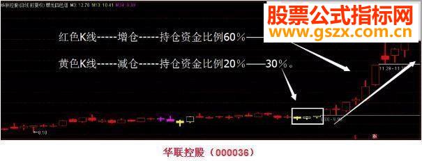 通达信四色谱,精准搏击大牛股主图公式