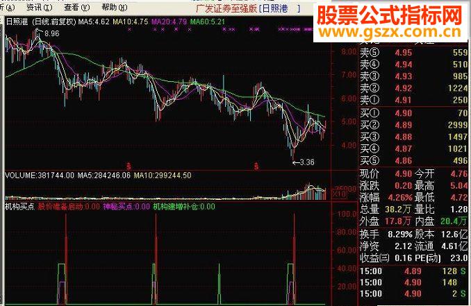 通达信较准确的机构买点副图公式源码