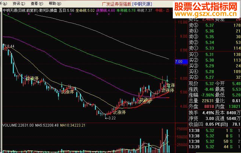 通达信敢死队操盘K线源码