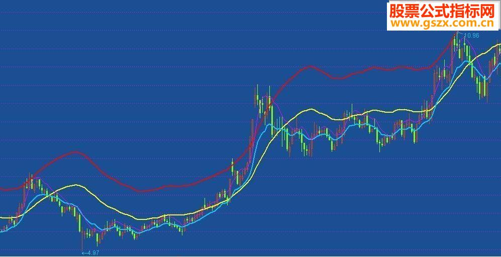 通达信不错的逃顶指标公式源码附图