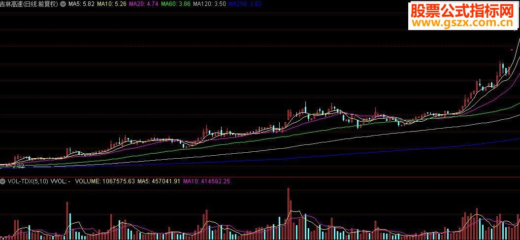 通达信短线启动选股公式预警