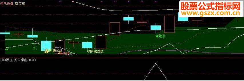 通达信刀口舔血指标选股公式源码