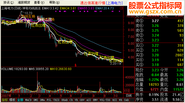通达信神奇均线战法版:祝各位股友发财指标公式