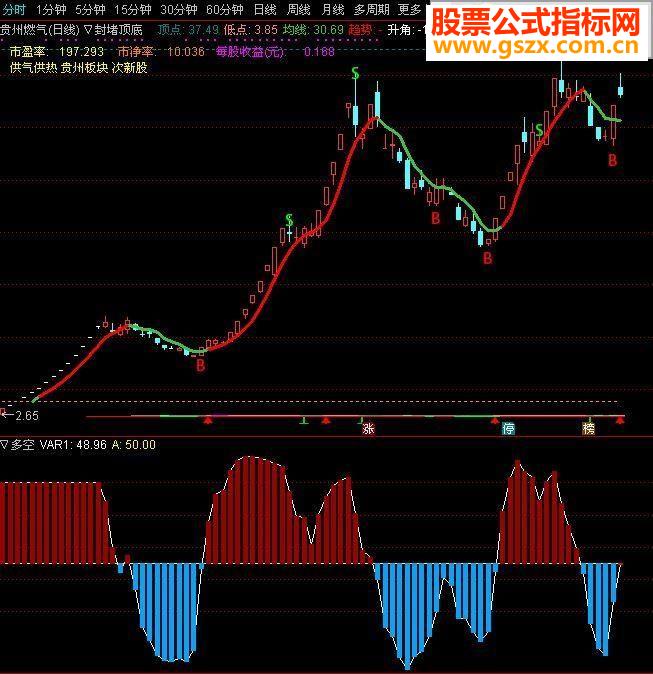 通达信多空操盘指标贴图指标源码