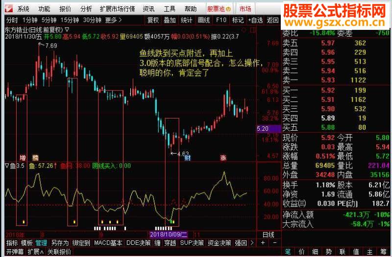 ͨ3.5棨Դ븱ͼ ͼδ 