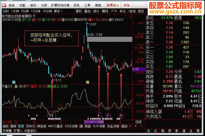 ͨ3.5棨Դ븱ͼ ͼδ 