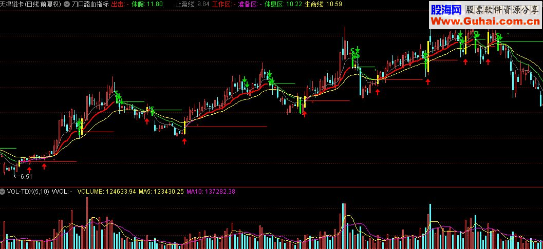 通达信刀口舔血指标源码测试图