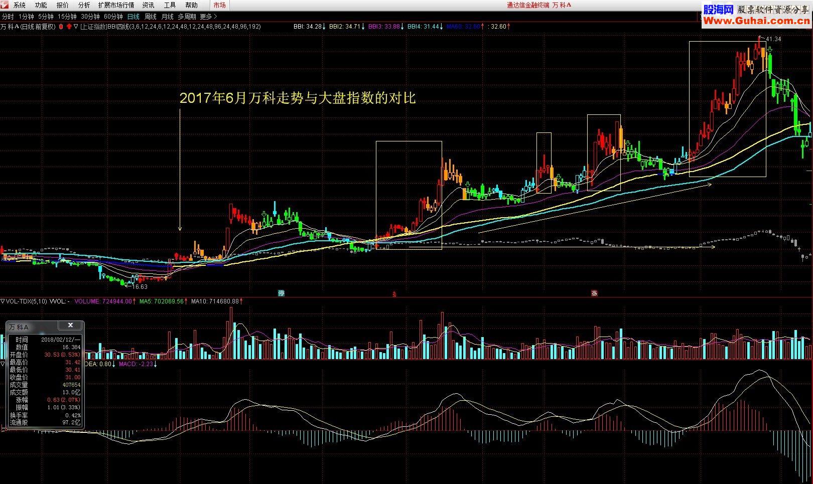 通达信BBI四线指标主图贴图
