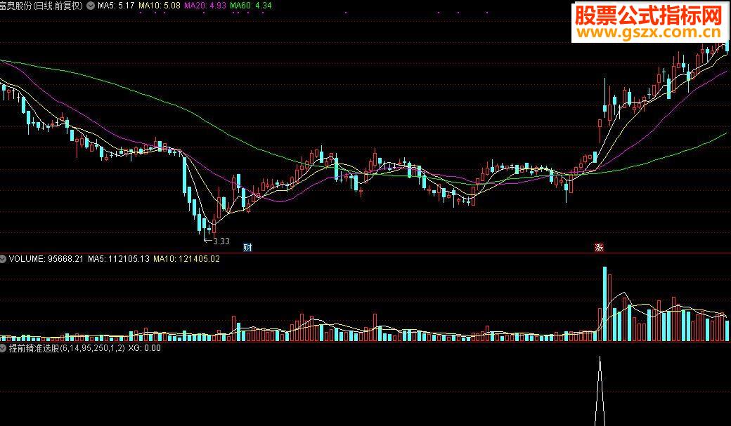 通达信提前精准选股公式