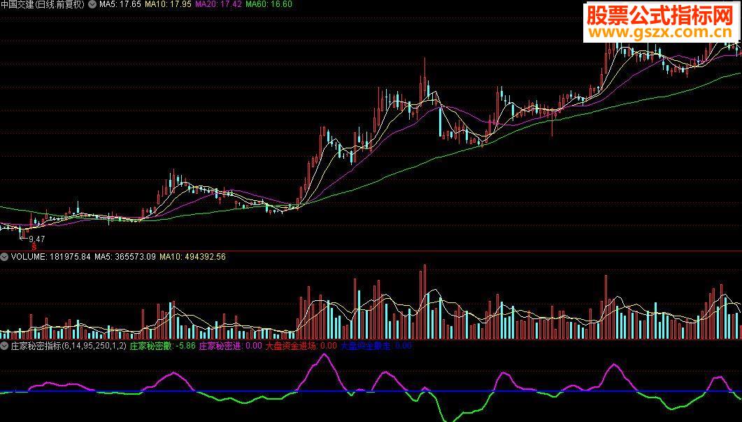 通达信庄家秘密指标公式源码贴图
