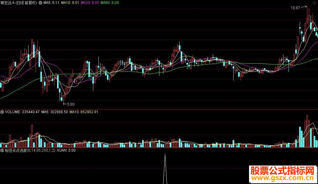 通达信秘密买点选股公式源码贴图