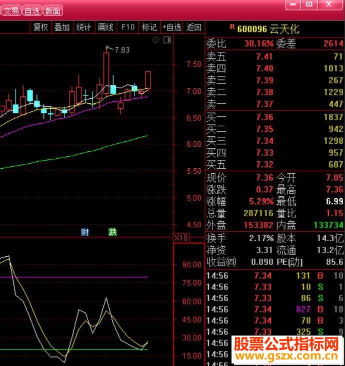 通达信金叉买入选股(源码选股选股指标 金叉买入选股