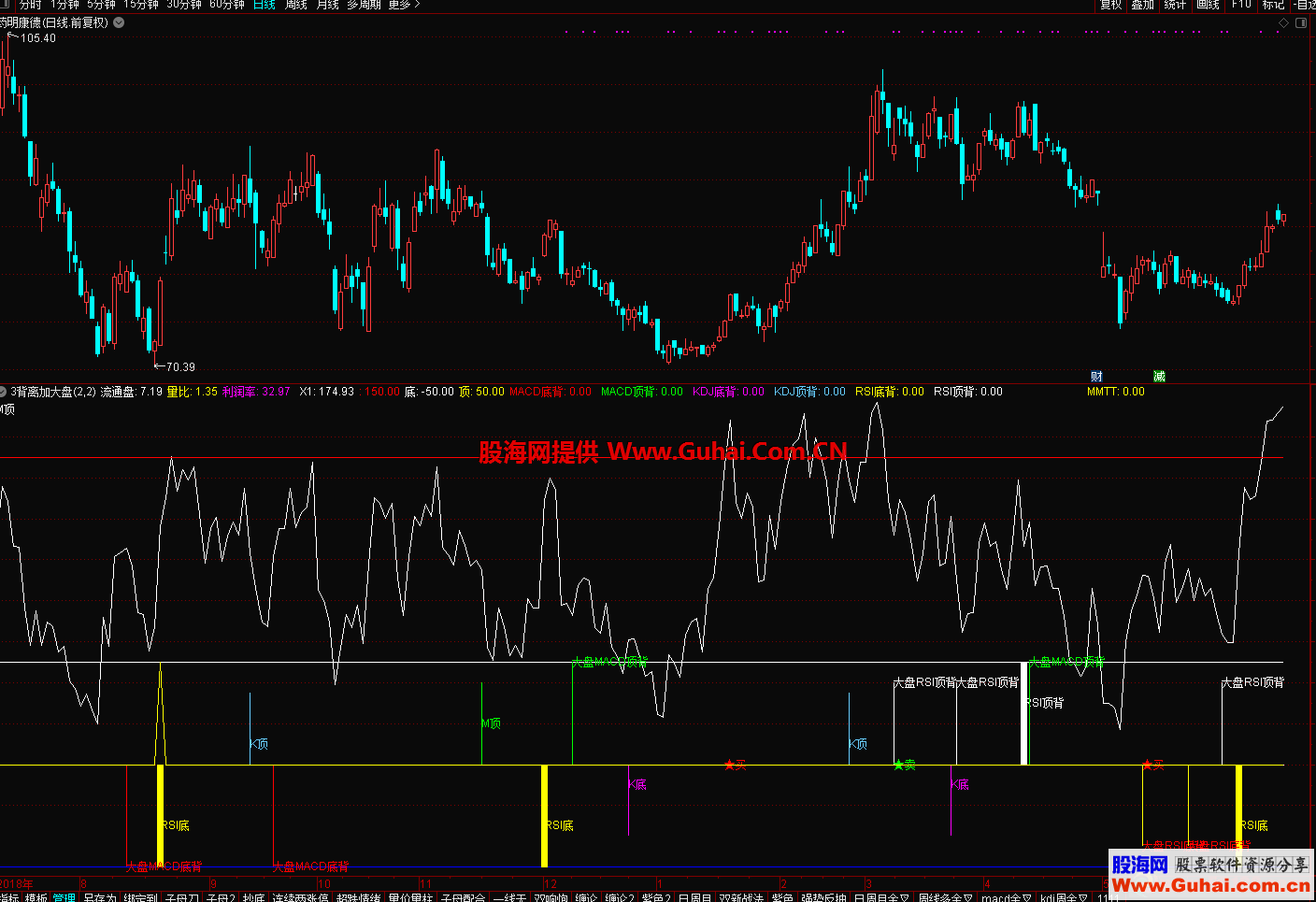 macd+kdj+rsi+̶ױ루ָꡢͼͨţ
