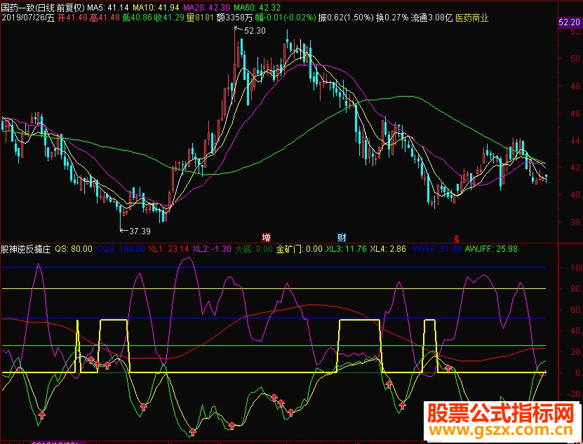 通达信股神逆反擒庄副图指标 源码