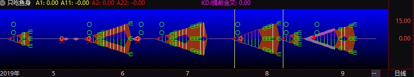 ţ̧ͷ׼ͼָ/Դ ͼ/ѡ ͨţ