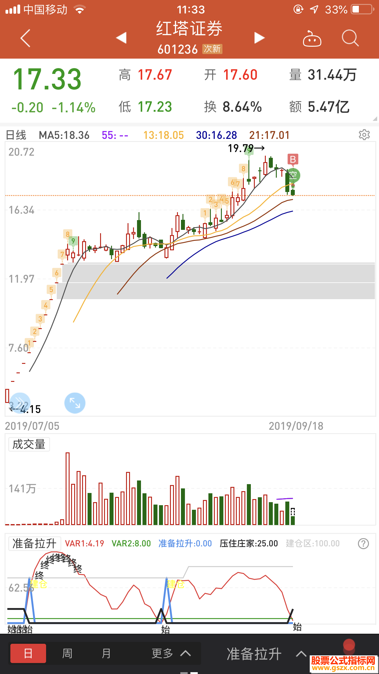准备拉升(源码 副图 同花顺/通达信 贴图)