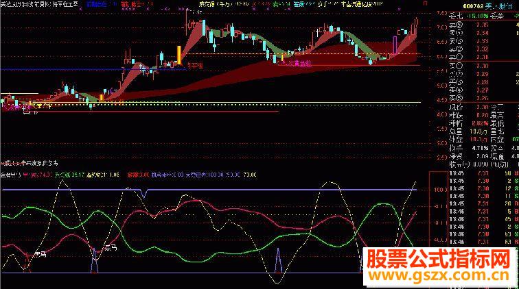 通达信金牌黑马源附图