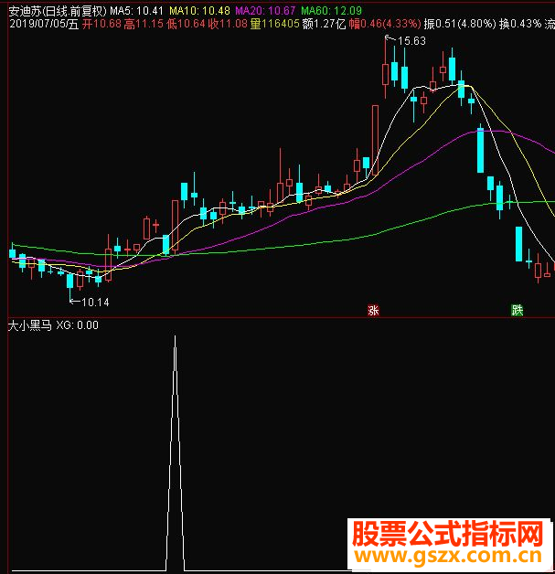 通达信大小黑马选股指标源码