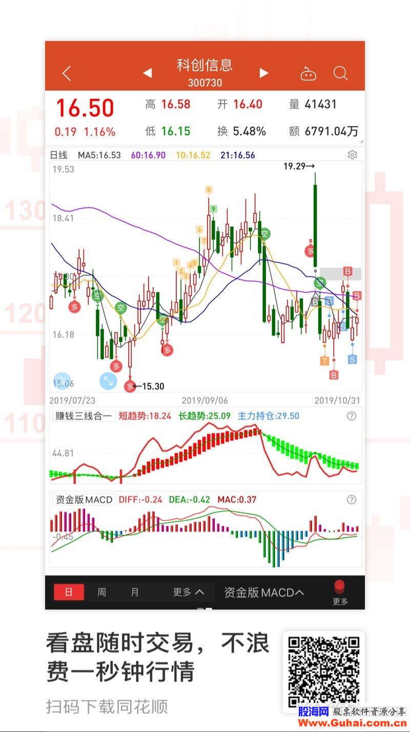 ͬ˳ʽMACD(Դ ͼ  ͼ) 