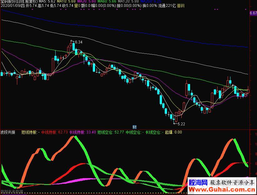 通达信波段共振优化副图指标公式贴图