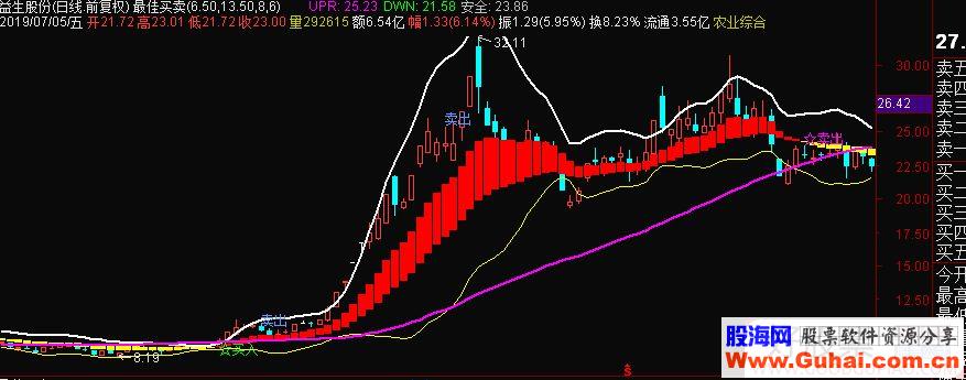 通达信最佳买卖主图指标源码