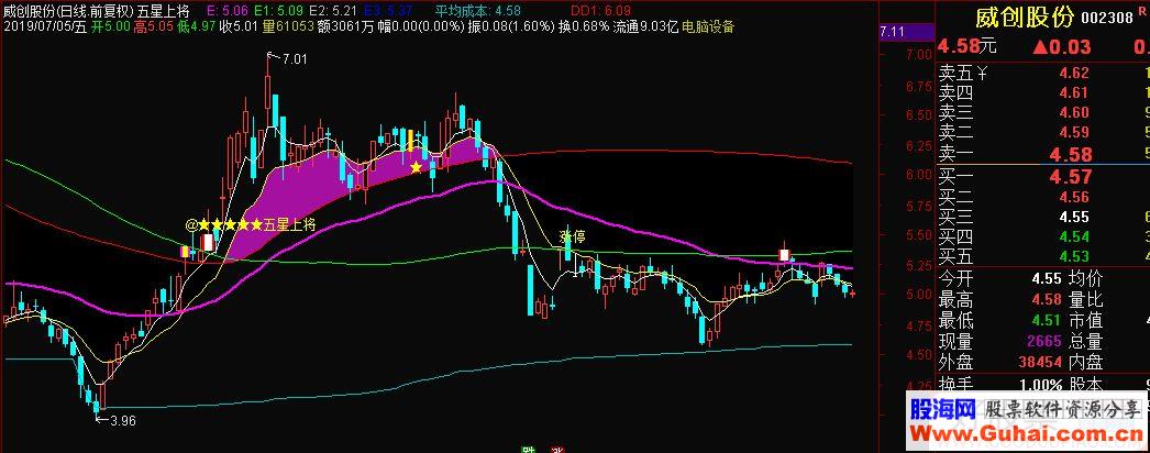 通达信五星上将主图指标公式源码