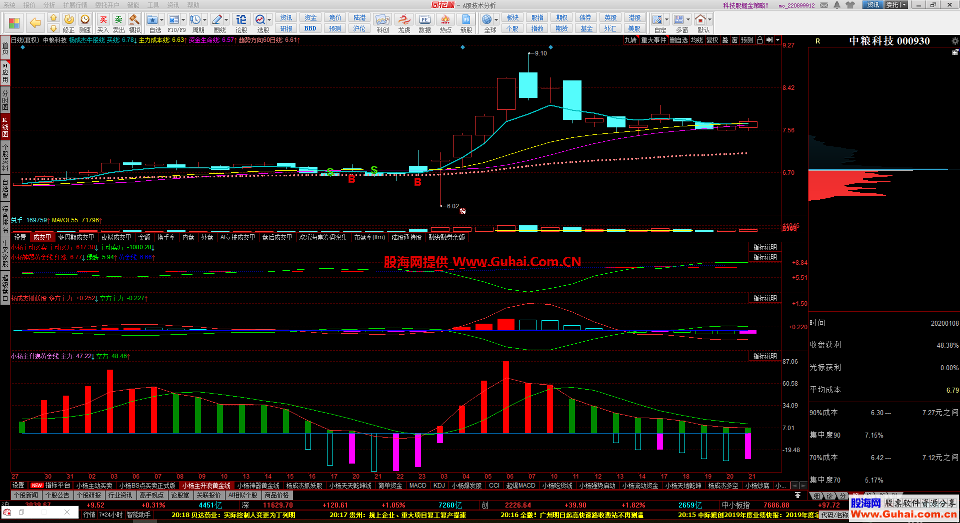 MACD˽棨Դ ͼ ͬ˳ ͼ