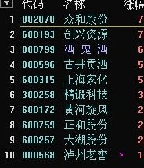 通达信四金叉选股公式 成功率较高源码附图
