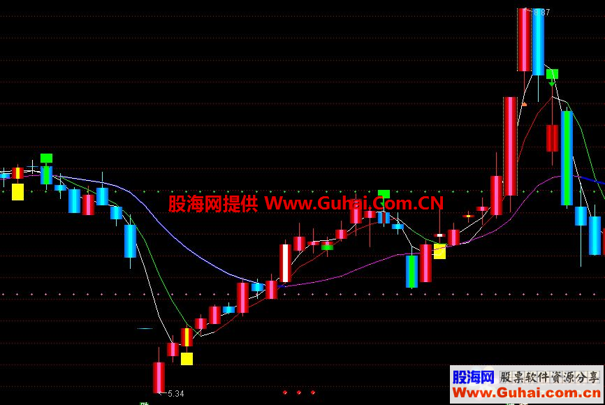 通达信买入卖出点,黄色底部就是买入点成功率80%-90%(公式 副图 源码 测试图)