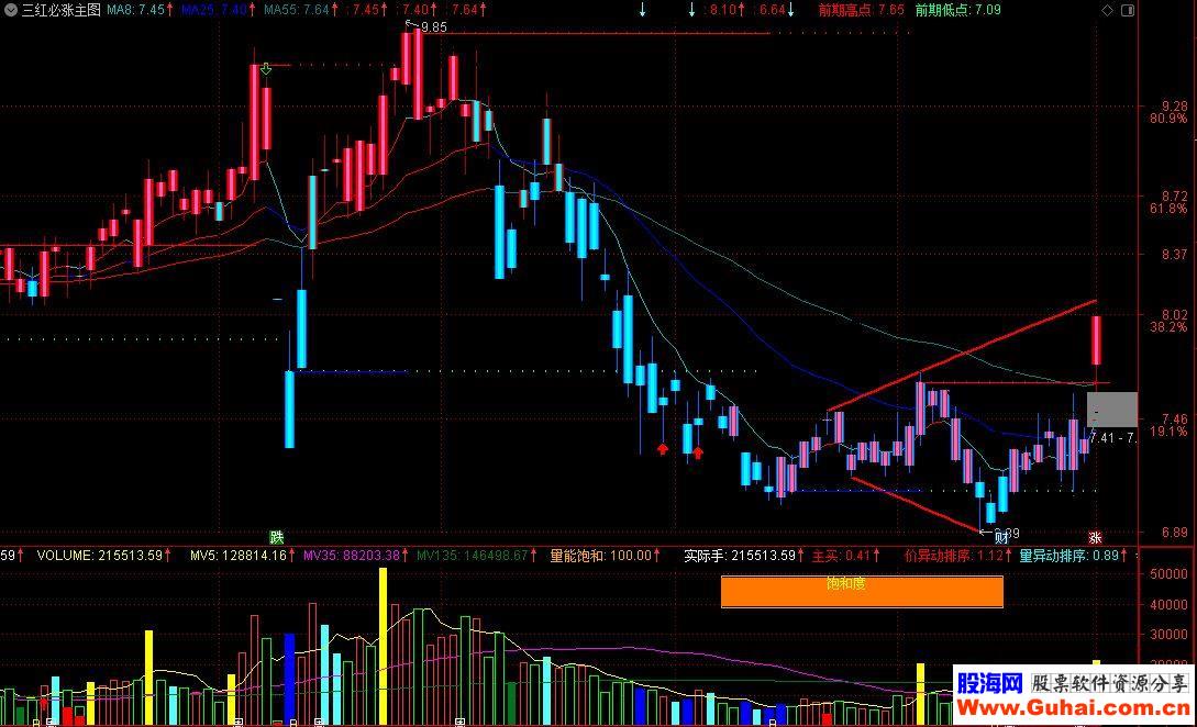 通达信三红必涨主图指标公式源码