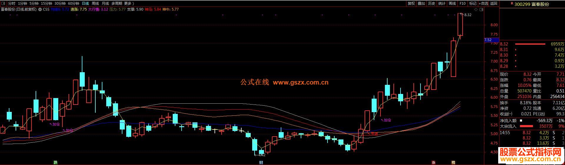 通达信有庄控盘主图指标无未来 无加密