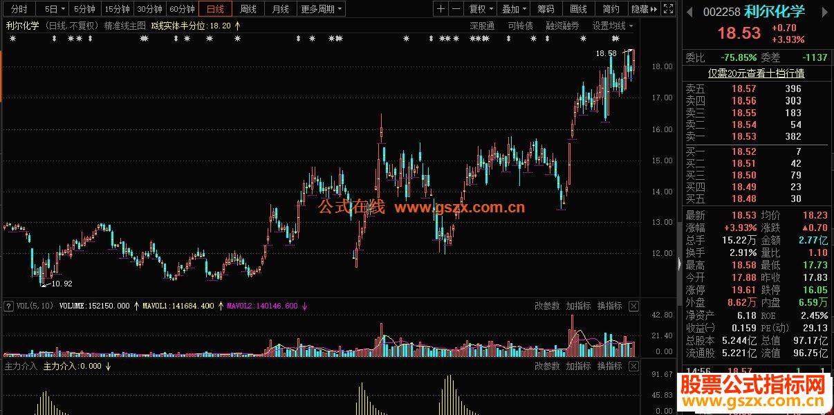通达信主力介入选股副图指标 源码 贴图 无未来 不加密