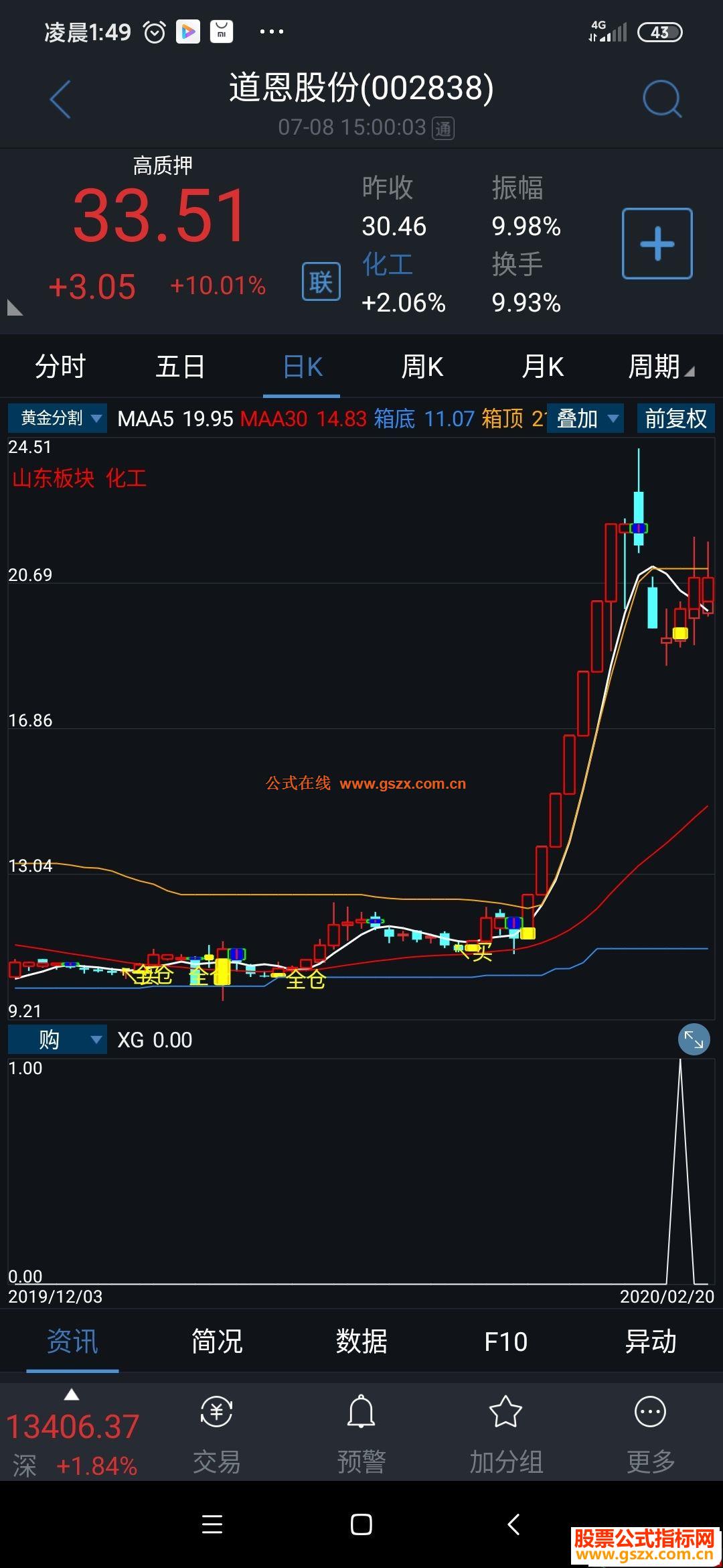 通达信题材 热点 回调买入副图选股 源码贴图 公式指标网 0664