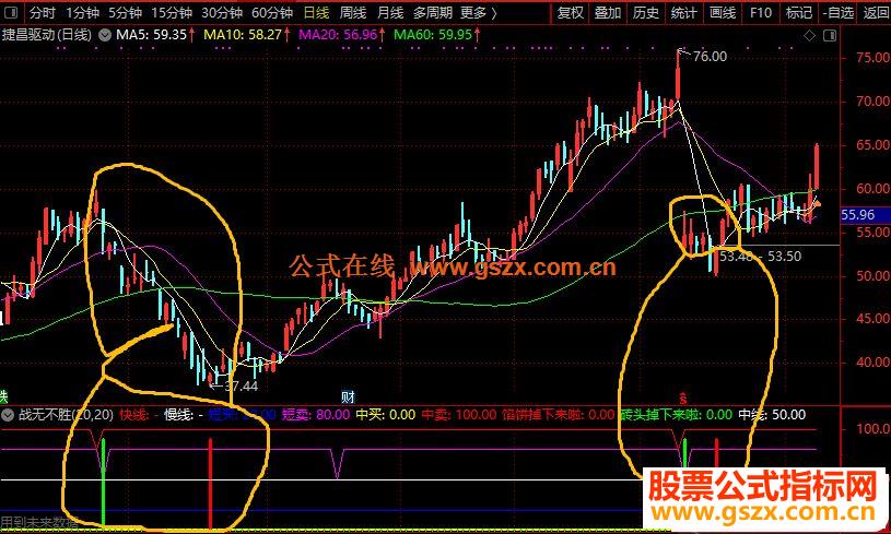 通达信通金魔方战无不胜副图指标公式加密 有未来 仅作参考