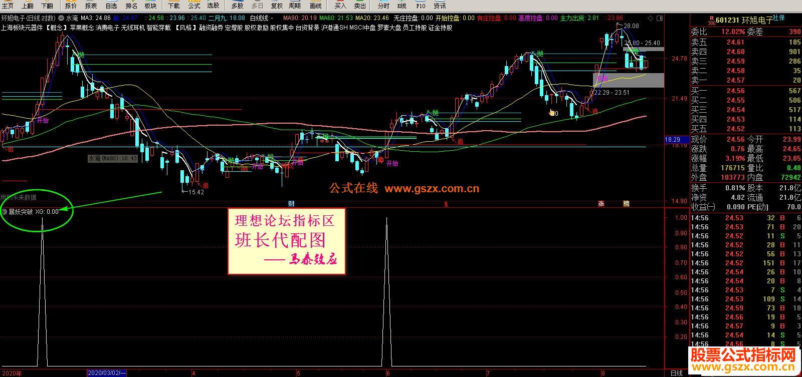 通达信暴妖突破选股器,平台突破原理非常准确公式副图选股源码