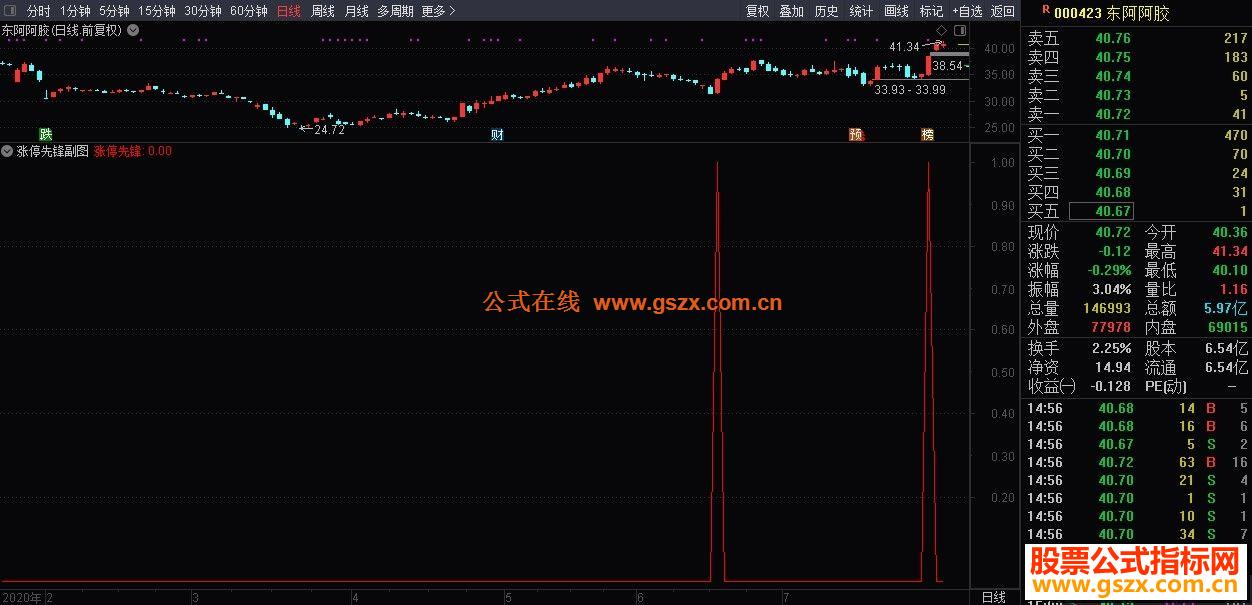 通达信公式涨停先锋,胜率80%以上竞价龙头系列之一( 副图选股源码测试图)