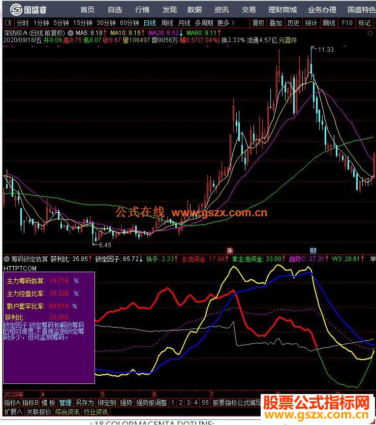 通达信筹码锁定估算副图指标源码