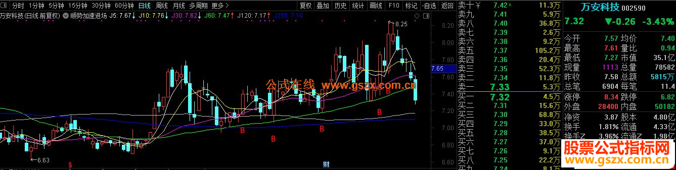 通达信顺势加速进场主图指标,助你股海擒牛!