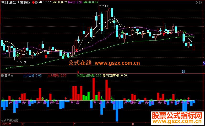 通达信主力进出日净量公式副图源码