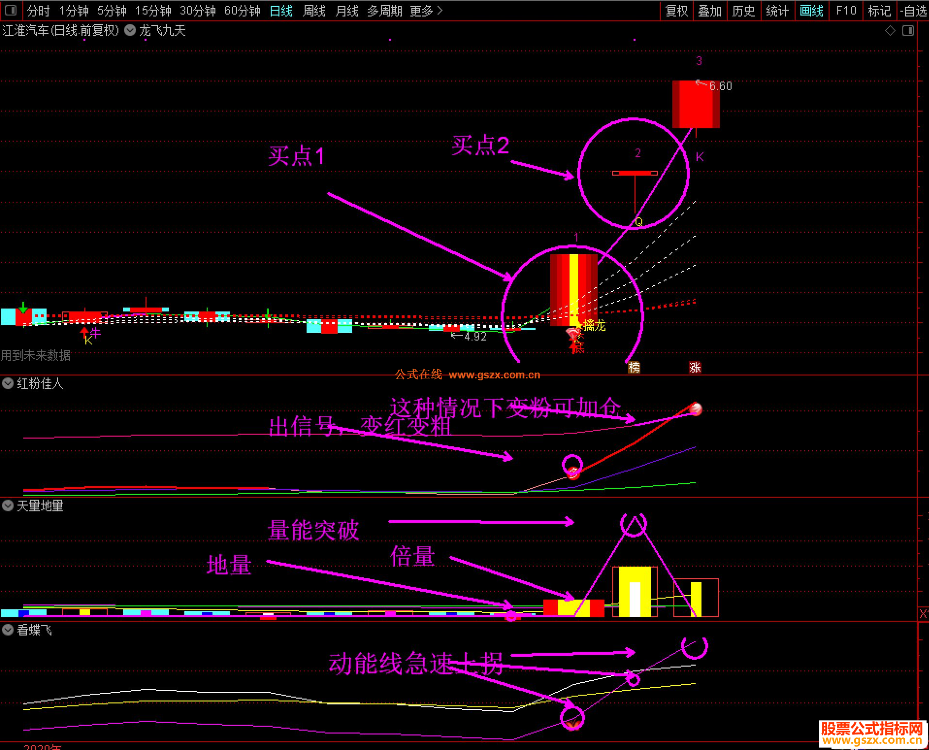 通达信【龙飞九天】主图/选股指标