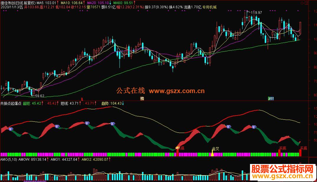 通达信共振点起爆点副图指标源码加密 无未来