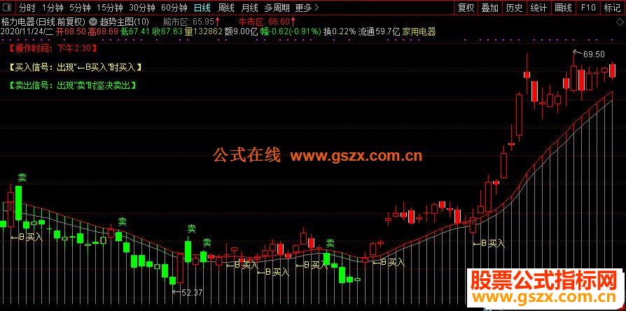 通达信趋势主图指标源码贴图