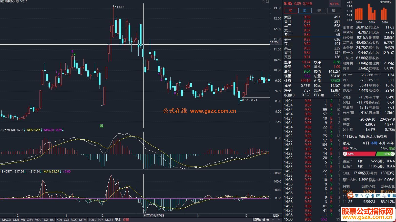 通达信钱龙短线SHORT副图指标完全加密