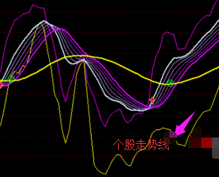 通达信巴菲特抄底副图指标公式加密不限时 详解