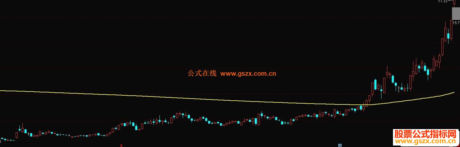 通达信牛股起爆点主图指标 源码无未来
