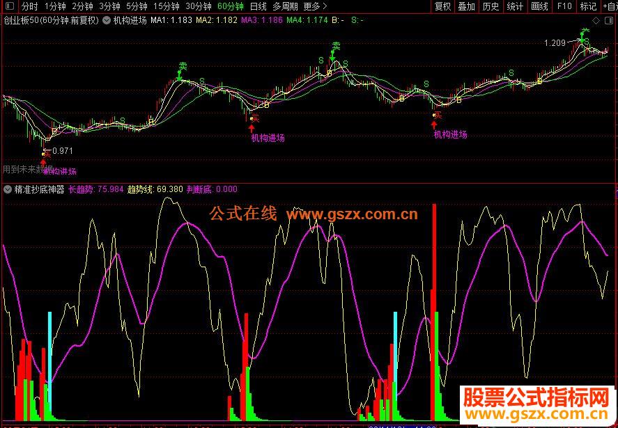 通达信公式精准抄底神器,抄底很准能提示洗盘力度副图源码