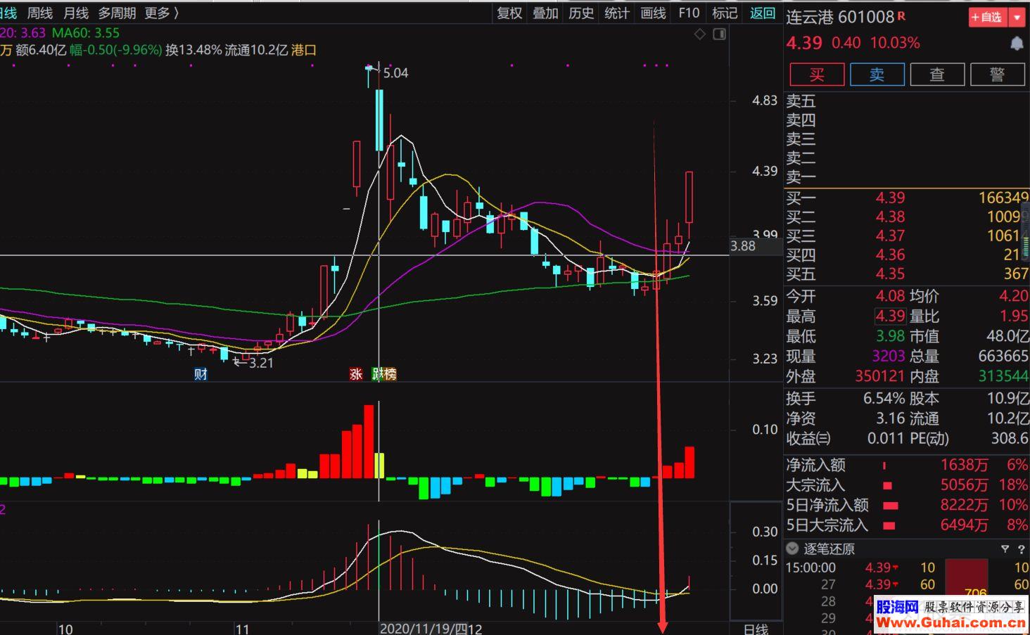 通达信资金驱动副图指标公式加密