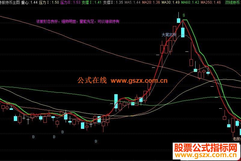通达信持币持股主图指标 均线辅助看趋势源码